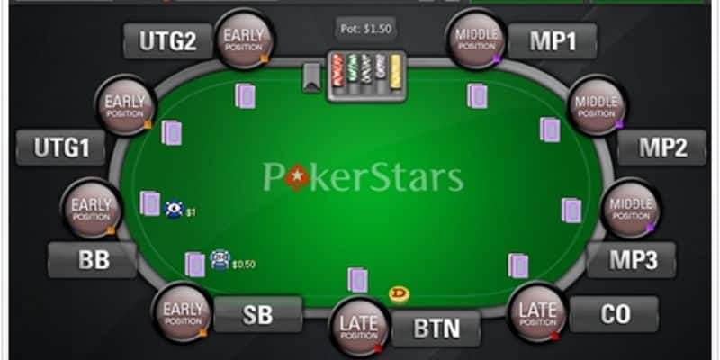 Vị trí trong poker: Bàn 9 người 