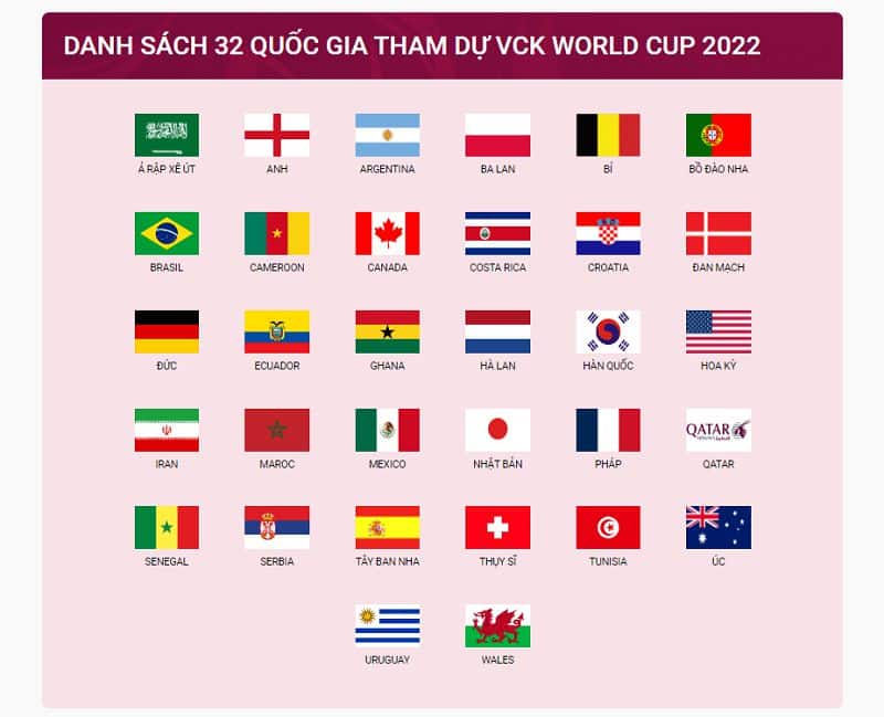 Danh sách quốc gia tham gia World Cup